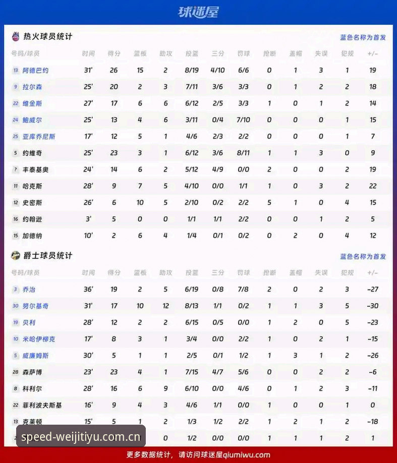 德里克·奥格贝德赛季数据详解：他真能帮雷吉亚纳冲冠吗？